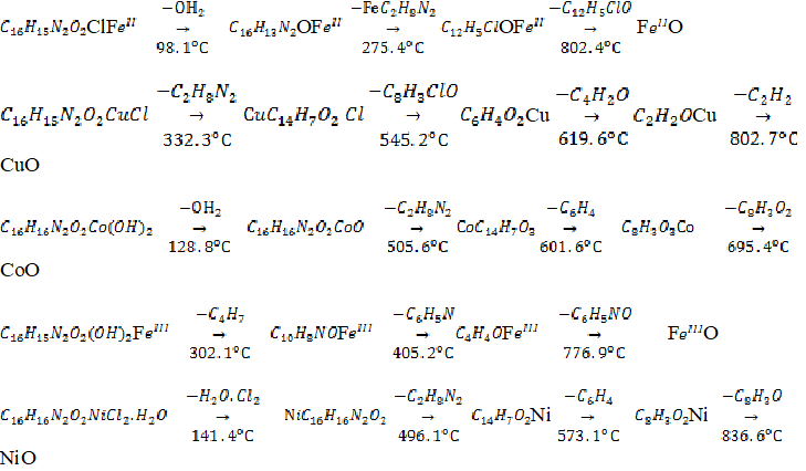 Figure 2: proposed degradation pattern of H2L and HL complexes.