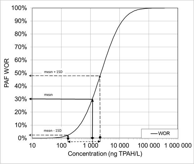 Figure 1b