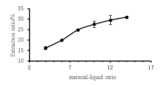 https://www.siftdesk.org/articles/images/475/3.png