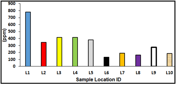 https://www.siftdesk.org/articles/images/482/4.png