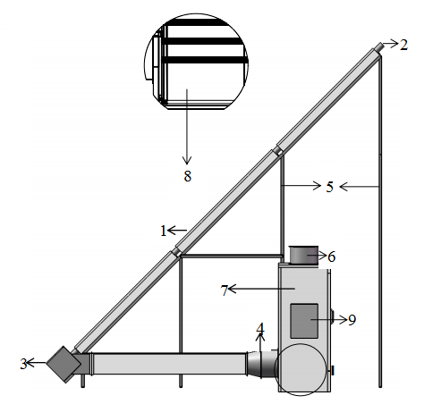 https://www.siftdesk.org/articles/images/542/1.png