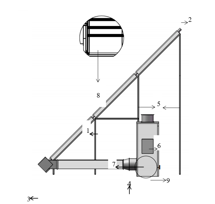 https://www.siftdesk.org/articles/images/553/1.png