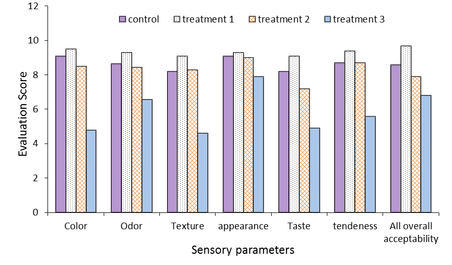 https://www.siftdesk.org/articles/images/564/4.png