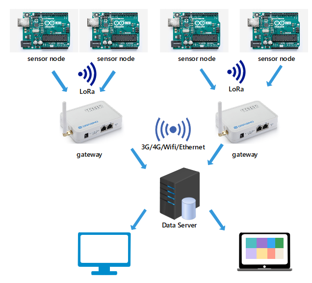 https://www.siftdesk.org/articles/images/573/1.png